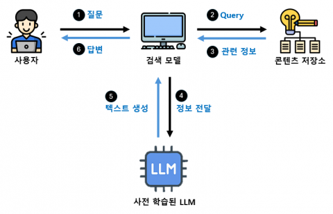 You are currently viewing 유앤피플, 공공AI 챗봇과 번역 혁신