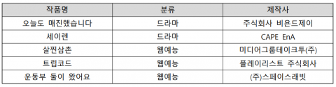 You are currently viewing 인천영상위원회, K-콘텐츠로 그리는 도시 이야기