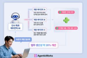 Read more about the article LG CNS, 에이전틱 AI로 혁신하는 업무DX