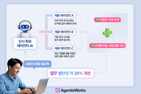 Read more about the article LG CNS, 에이전틱 AI로 혁신하는 업무DX