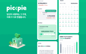 Read more about the article 오아시스비즈니스, 조각투자로 여는 소비자 참여 투자 혁신