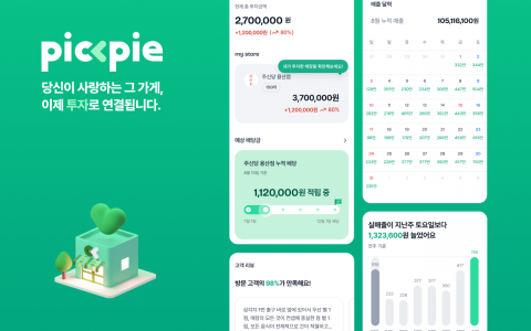 You are currently viewing 오아시스비즈니스, 조각투자로 여는 소비자 참여 투자 혁신